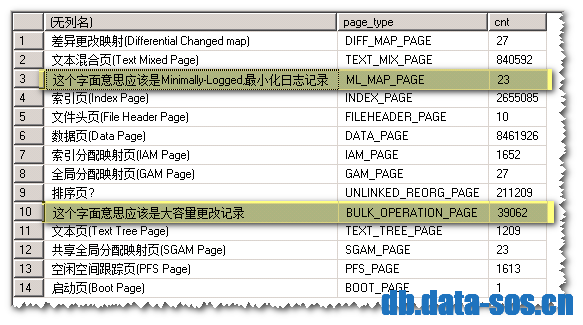 查询SQL Server数据库中的缓存的页类型及数量